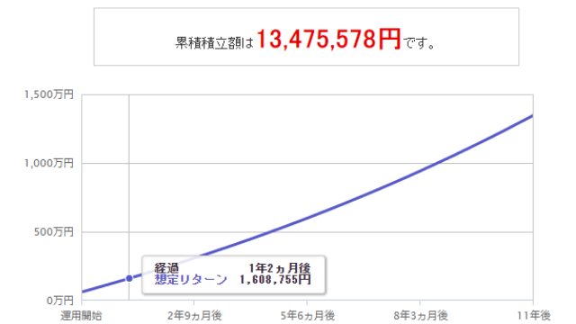 目標金額までの推移