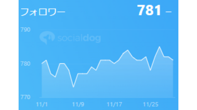 フォロワー数